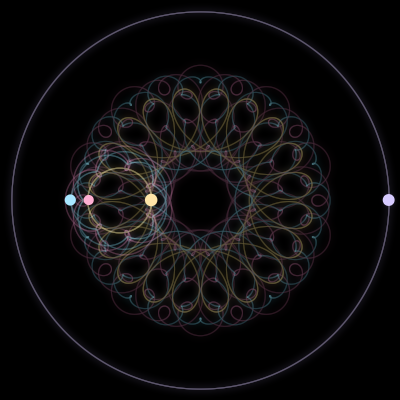 Paths of #6928_4, a 4-body orbit
