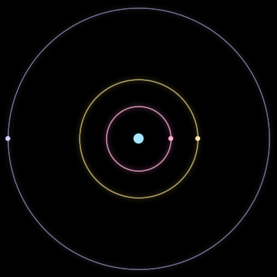 Paths of #6974_4, a 4-body orbit
