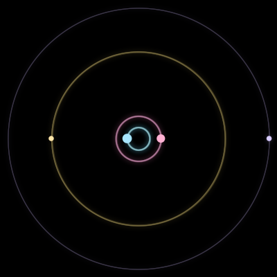 Paths of #7033_4, a 4-body orbit