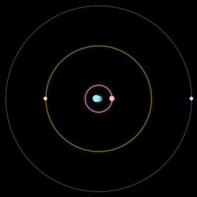 Paths of the 4 bodies of #7034_4