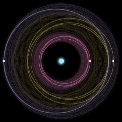 Paths of the 4 bodies of #7038_4