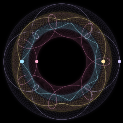 Paths of #7043_4, a 4-body orbit