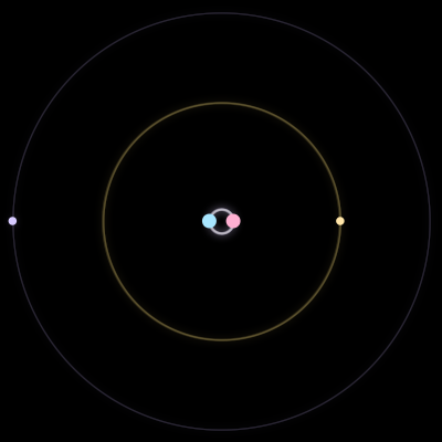 Paths of #7052_4, a 4-body orbit