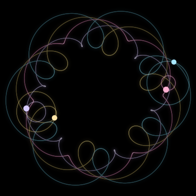 Paths of #7089_4, a 4-body orbit