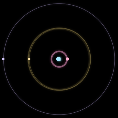 Paths of #7114_4, a 4-body orbit