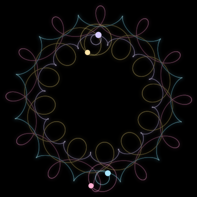 Paths of #712_4, a 4-body orbit