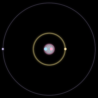 Paths of #7147_4, a 4-body orbit