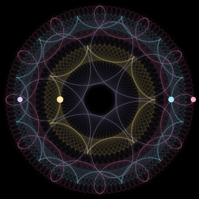 Paths of the 4 bodies of #715_4