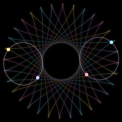 Paths of the 4 bodies of #7177_4