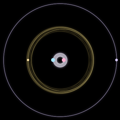 Paths of #7188_4, a 4-body orbit