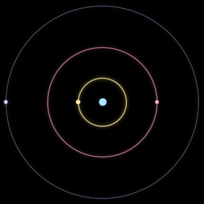 Paths of #7244_4, a 4-body orbit