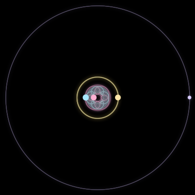 Paths of the 4 bodies of #7260_4
