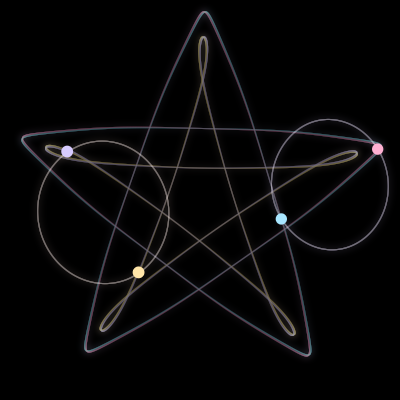 Paths of #727_4, a 4-body orbit