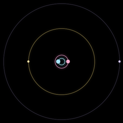 Paths of #7310_4, a 4-body orbit