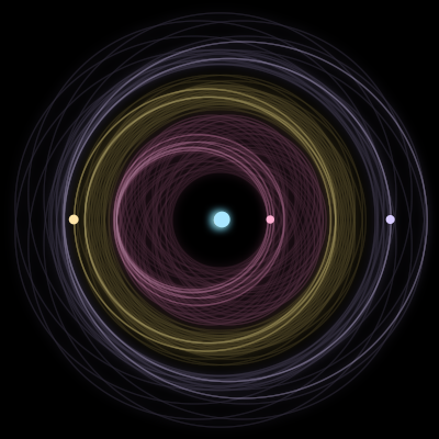 Paths of #7323_4, a 4-body orbit