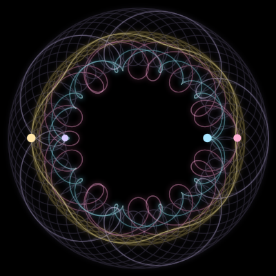 Paths of the 4 bodies of #733_4