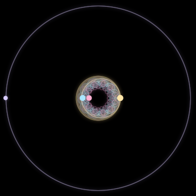Paths of #7332_4, a 4-body orbit