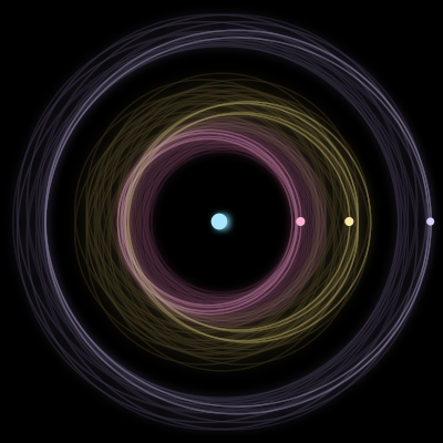 Paths of the 4 bodies of #736_4
