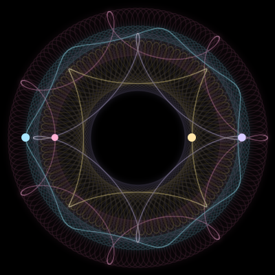 Paths of #737_4, a 4-body orbit