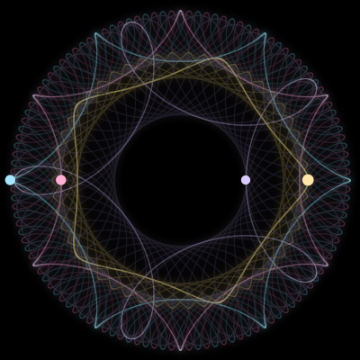 Paths of #7387_4, a 4-body orbit