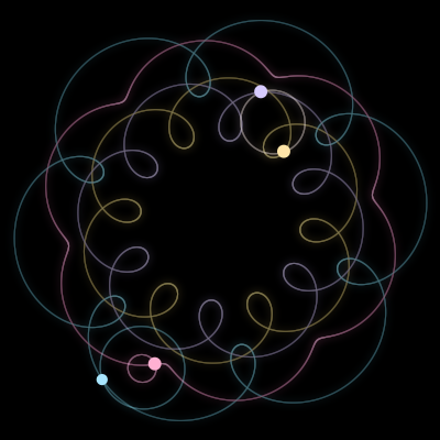 Paths of the 4 bodies of #7392_4