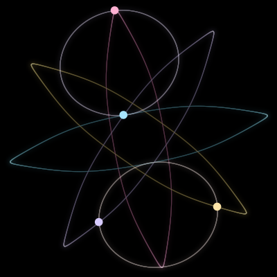 Paths of the 4 bodies of #740_4