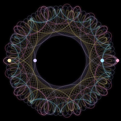 Paths of #7400_4, a 4-body orbit