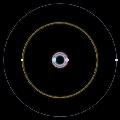 Paths of #7417_4, a 4-body orbit
