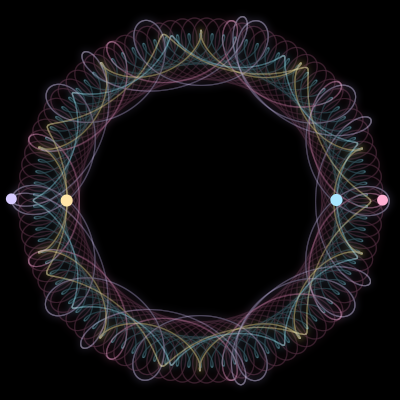 Paths of #7429_4, a 4-body orbit
