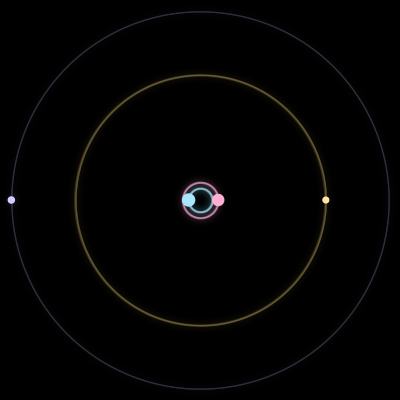 Paths of #7437_4, a 4-body orbit