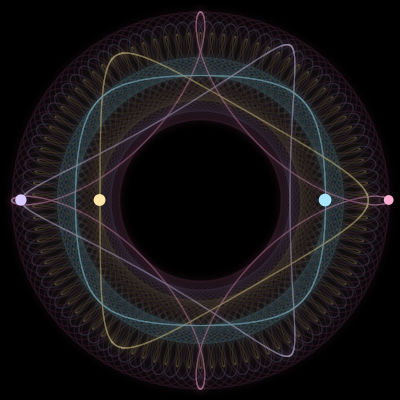 Paths of #7520_4, a 4-body orbit