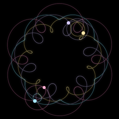 Paths of #7530_4, a 4-body orbit