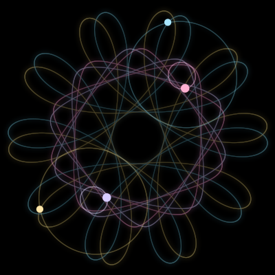 Paths of #7534_4, a 4-body orbit
