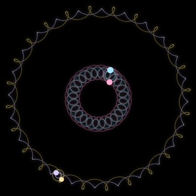 Paths of #7535_4, a 4-body orbit