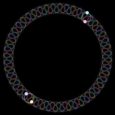 Paths of the 4 bodies of #755_4