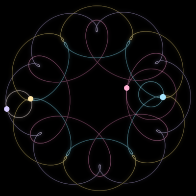 Paths of #7575_4, a 4-body orbit