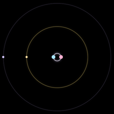Paths of #7590_4, a 4-body orbit