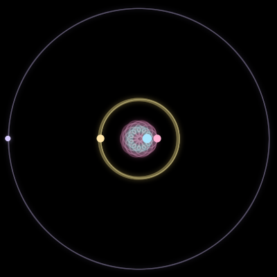 Paths of #7591_4, a 4-body orbit