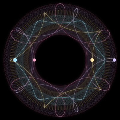 Paths of #7596_4, a 4-body orbit