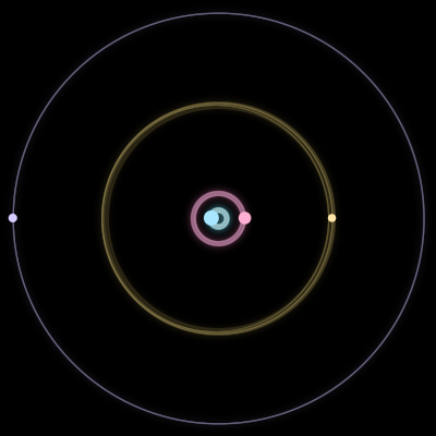 Paths of #7604_4, a 4-body orbit