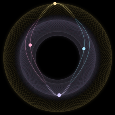 Paths of #7627_4, a 4-body orbit
