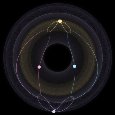 Paths of #7631_4, a 4-body orbit