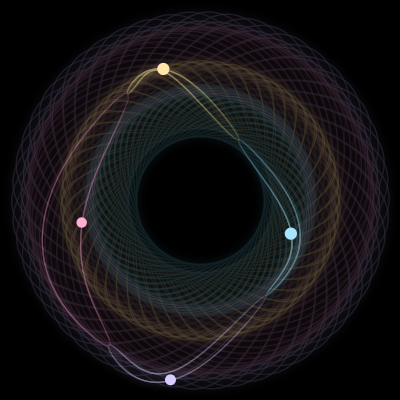 Paths of #7632_4, a 4-body orbit