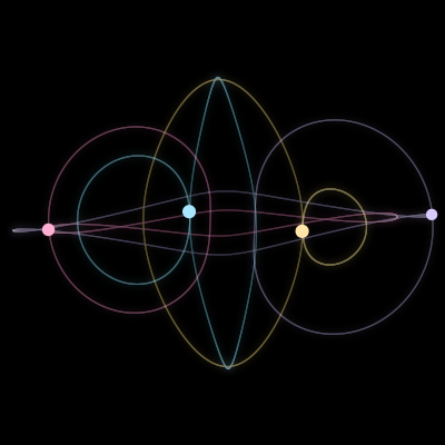Paths of the 4 bodies of #7670_4