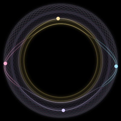 Paths of #7684_4, a 4-body orbit