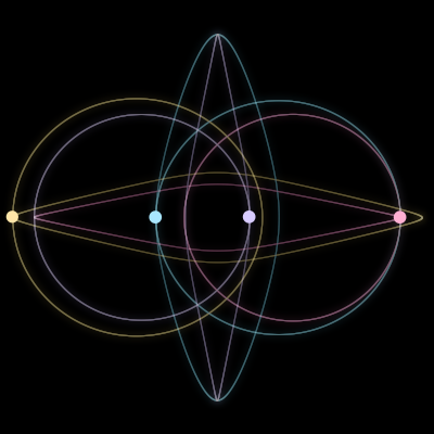 Paths of #7694_4, a 4-body orbit