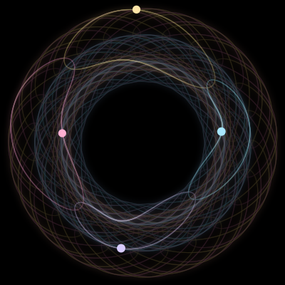 Paths of #7697_4, a 4-body orbit