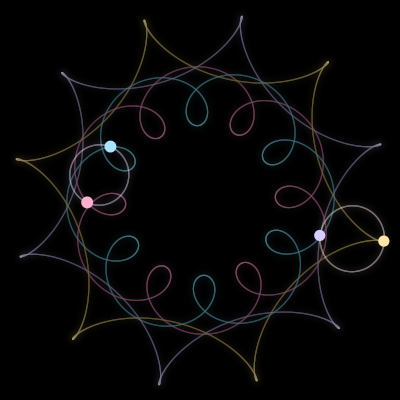 Paths of #773_4, a 4-body orbit
