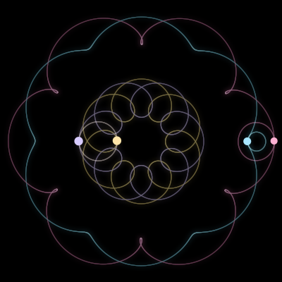 Paths of #7747_4, a 4-body orbit
