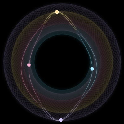 Paths of #7788_4, a 4-body orbit